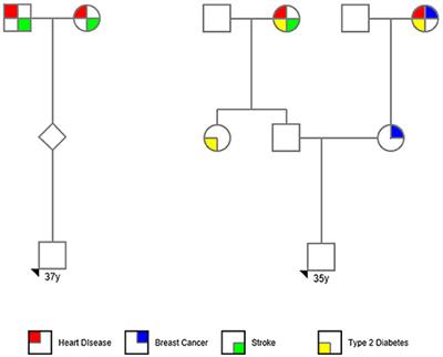 Utility and First Clinical Application of Screening Embryos for Polygenic Disease Risk Reduction